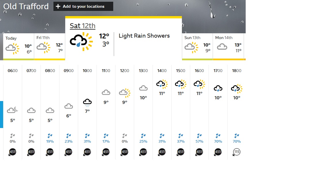 BBC weather is a bit tasty!